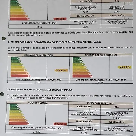 Holiday Rental, El Poblet, El Campello,